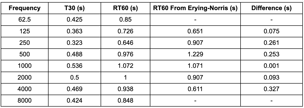 Fig. 12 table