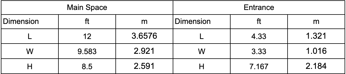 Fig. 2 table