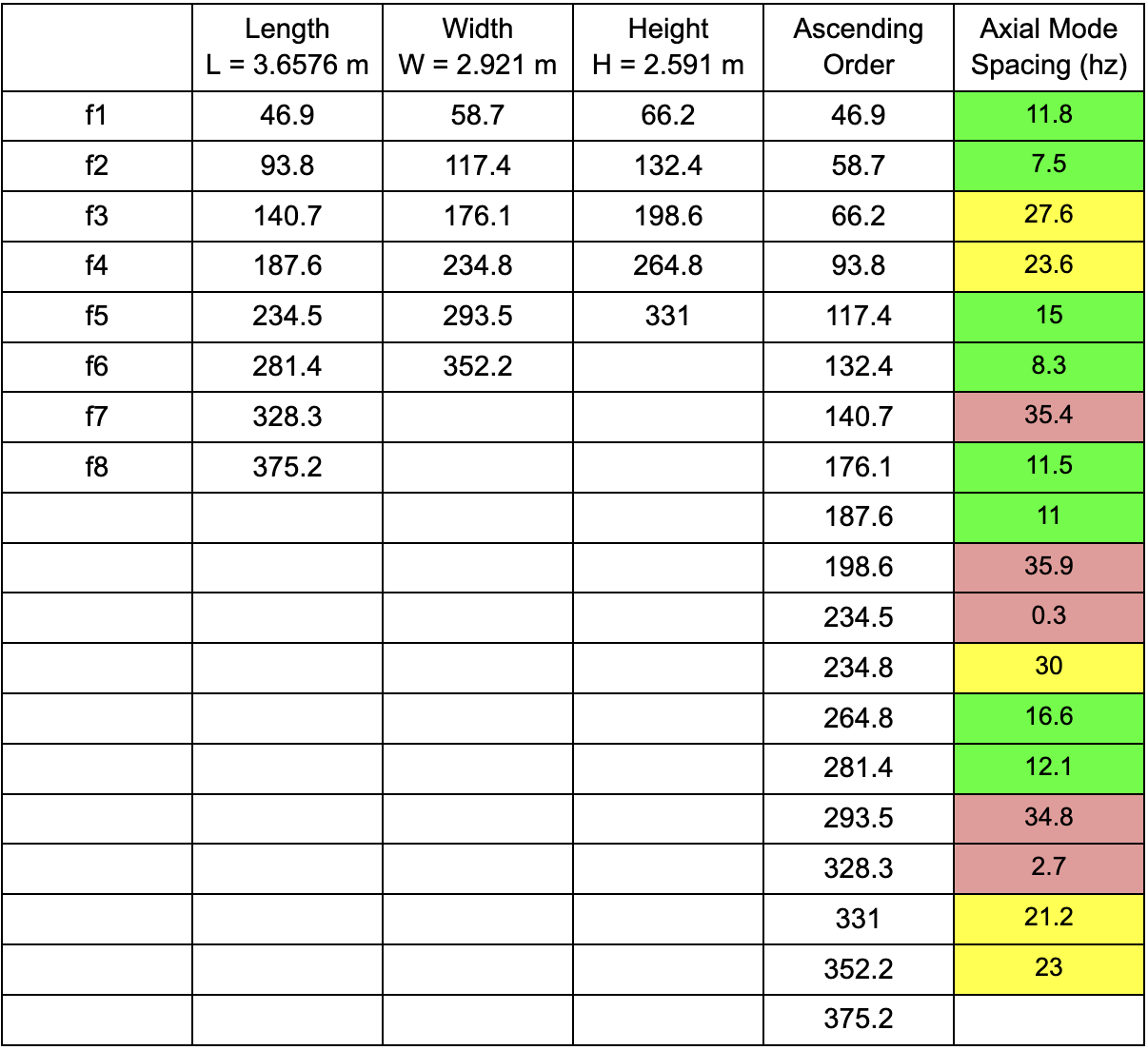 Fig. 4 table