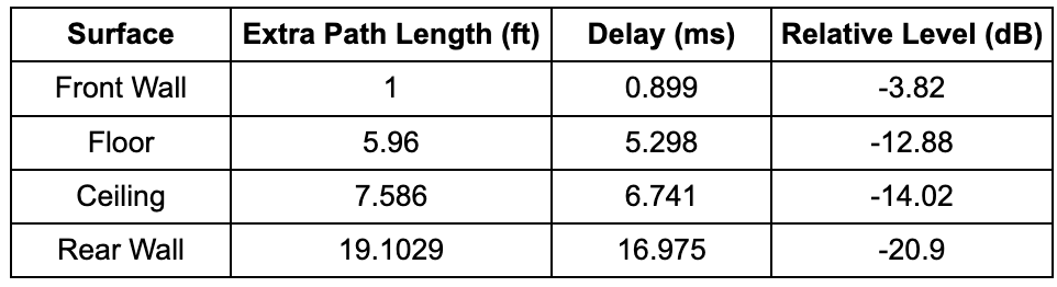 Fig. 8 table