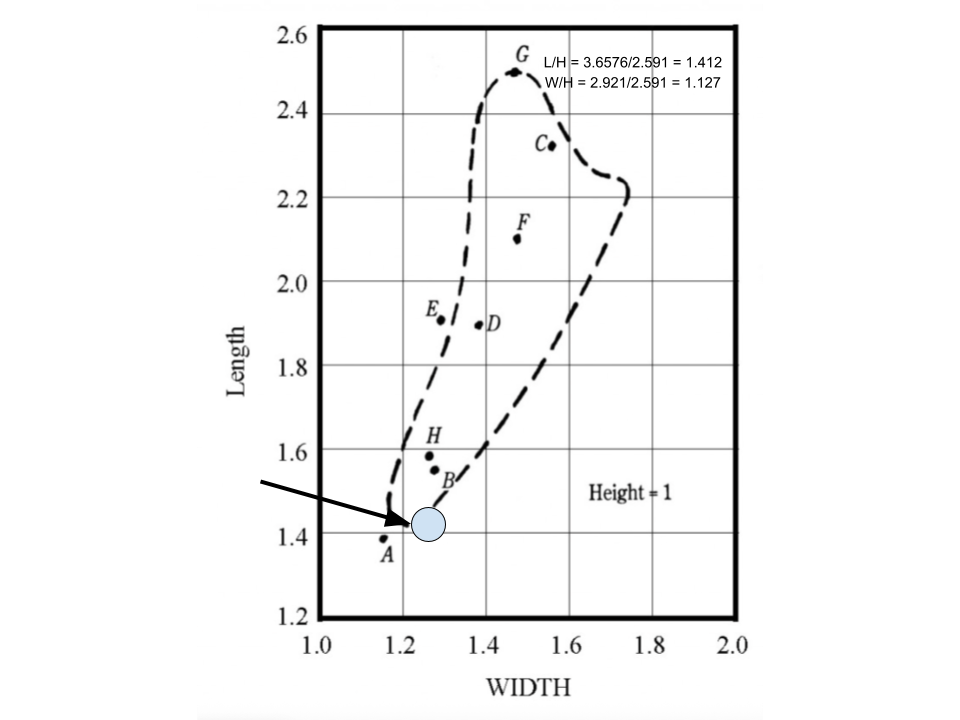 Source figure