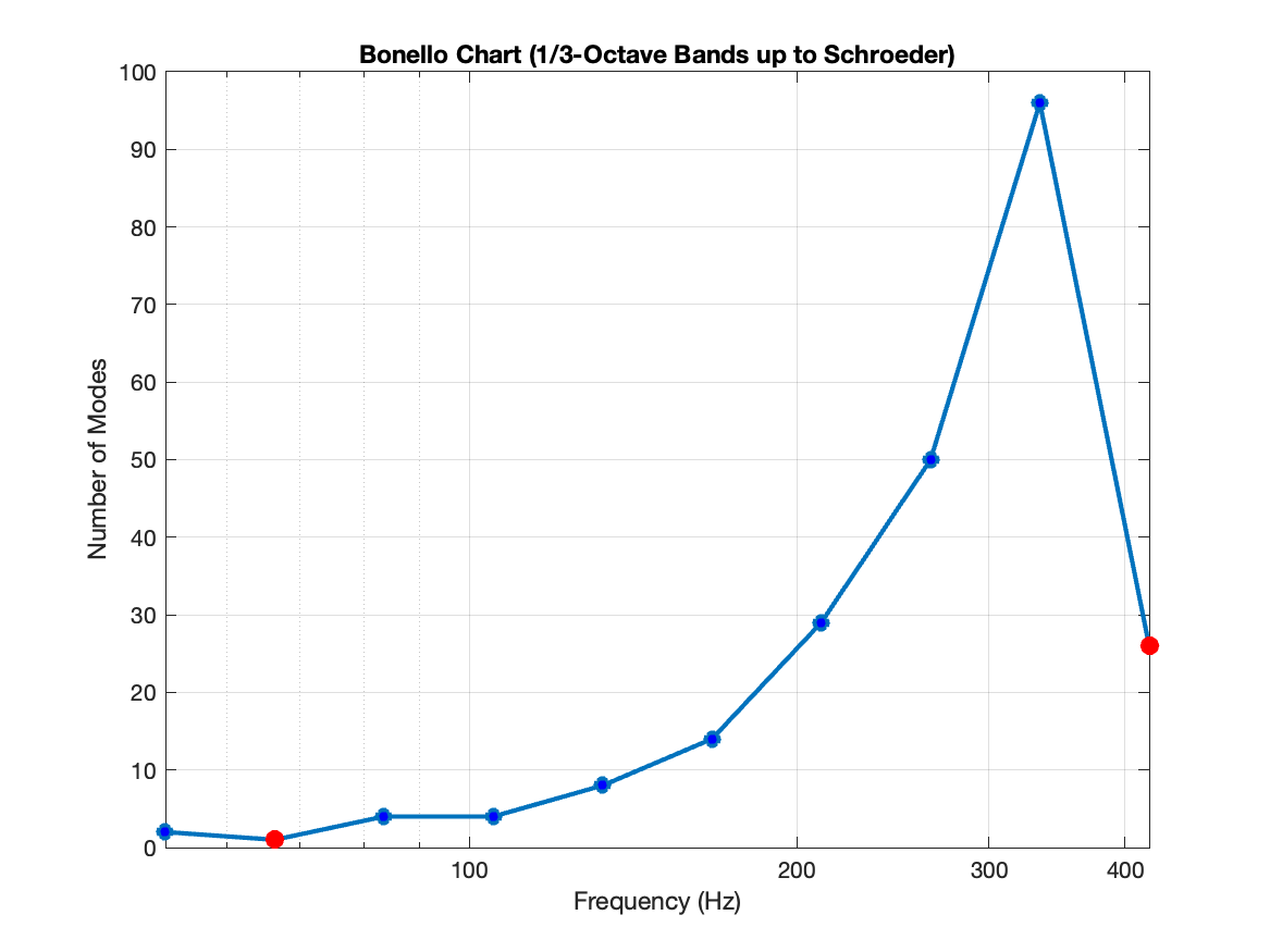 Source figure
