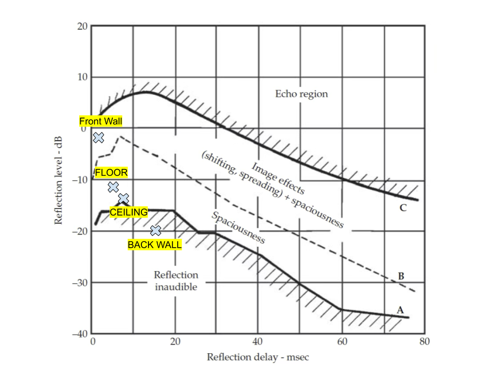 Source figure