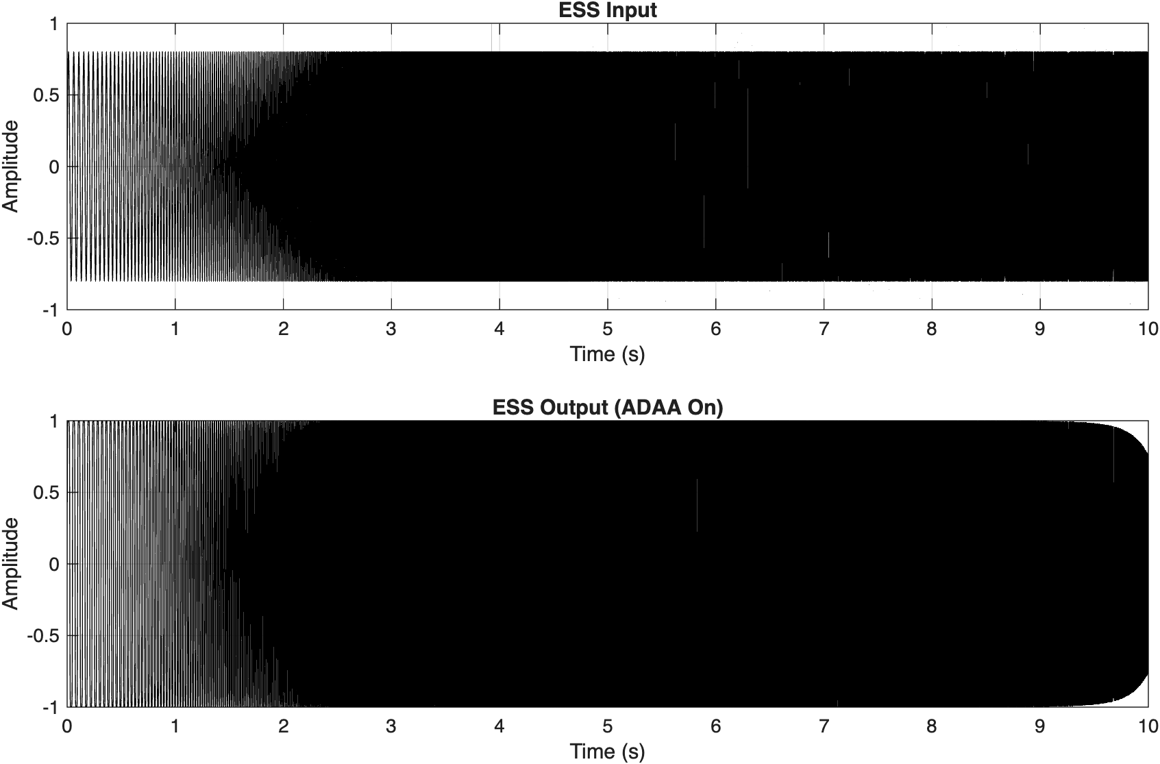 Source figure