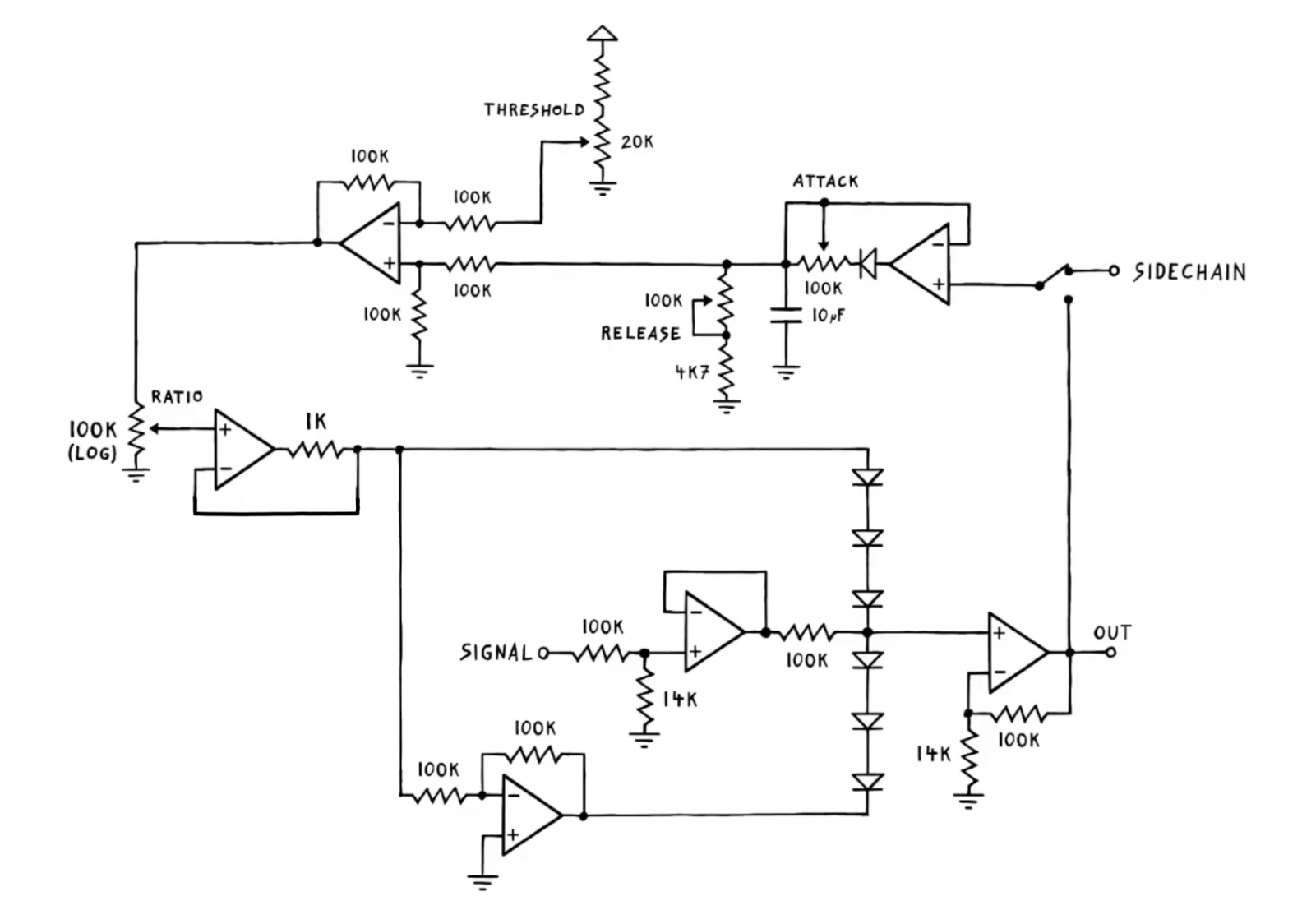 Source figure