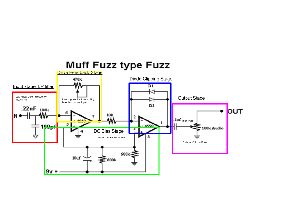 Source figure