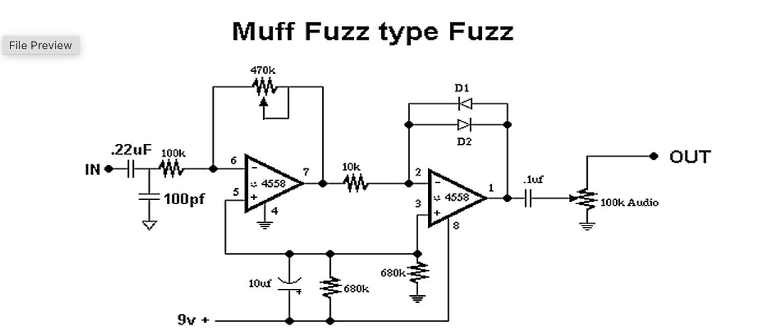 Source figure